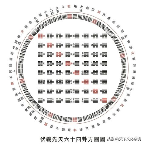 乾卦坤卦|六十四卦